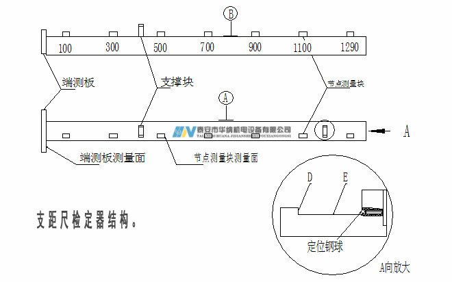 3、120支距尺檢定器-7_副本.jpg